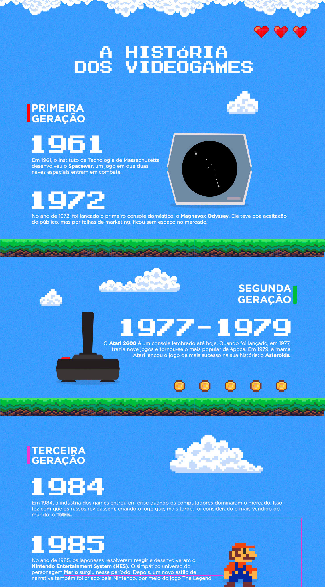 Conheça os jogos mais vendidos da história do NES