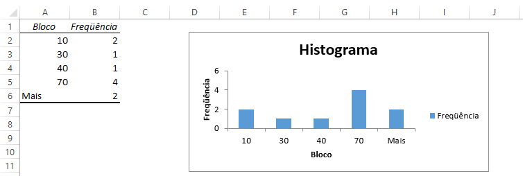 Como fazer um histograma - Final