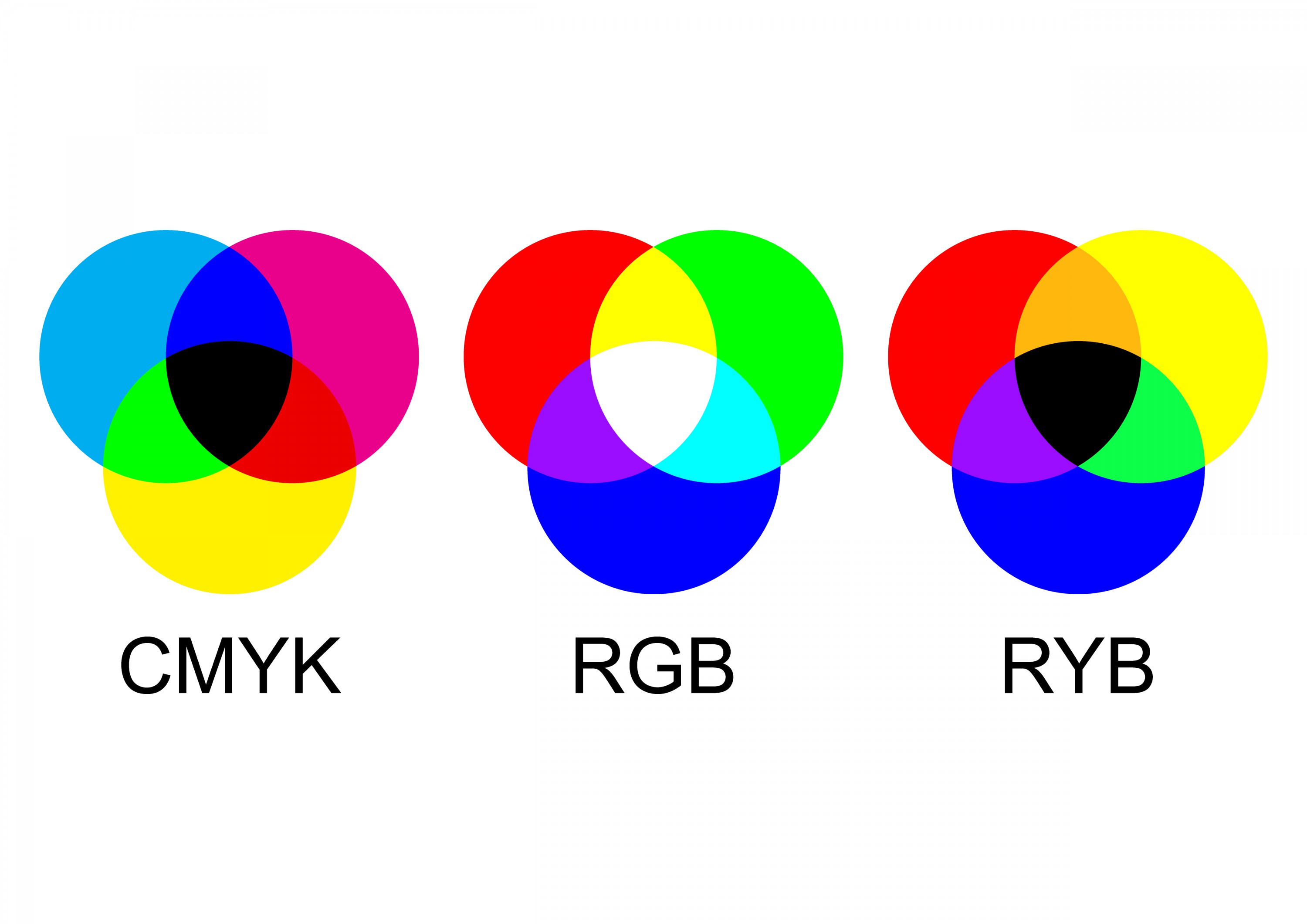 O que é teoria das cores?